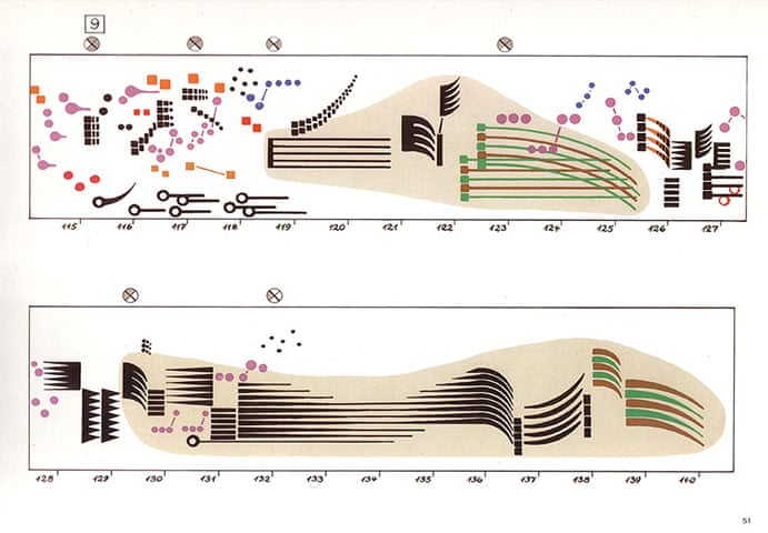 graphic representation of Ligeti's "Artikulation"